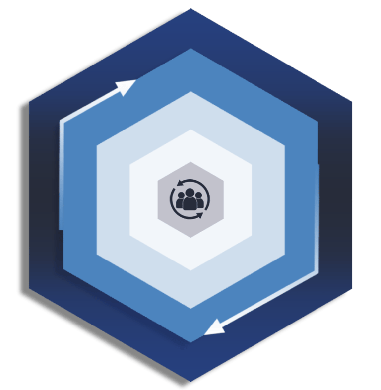 Diagrama do Framework CE3P